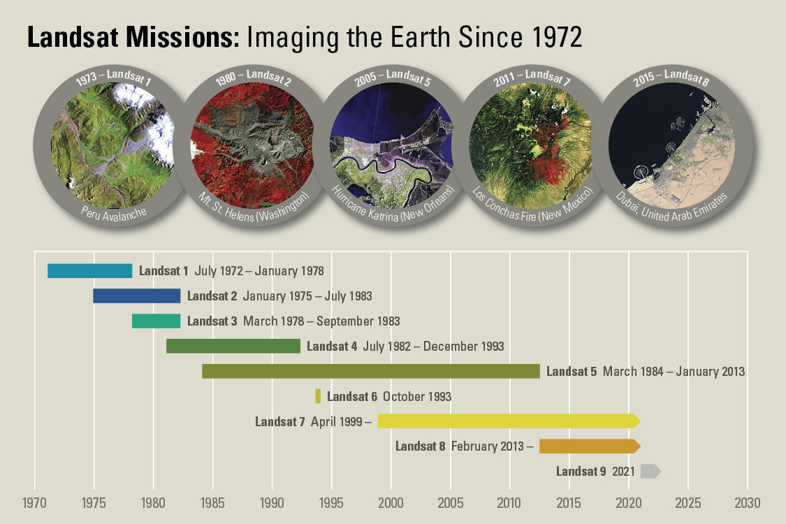 Everything You Need to Know about Landsat Satellite Imagery - Samashti